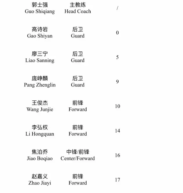 CCTV5直播！中国男篮12人名单出炉，杨瀚森领衔，曾凡博连续DNP！