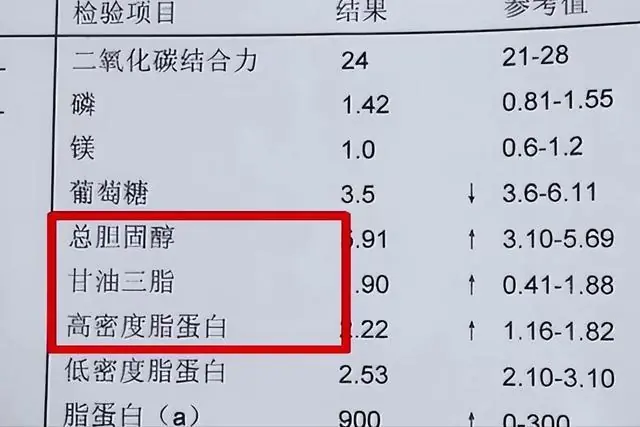 医生：希望你的血脂报告里，永远不要出现这3项异常