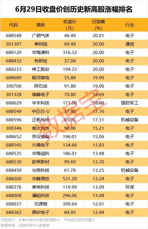 000603，上半年业绩暴增