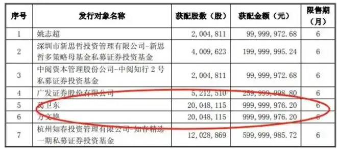 游资大佬章盟主也扛不住了！