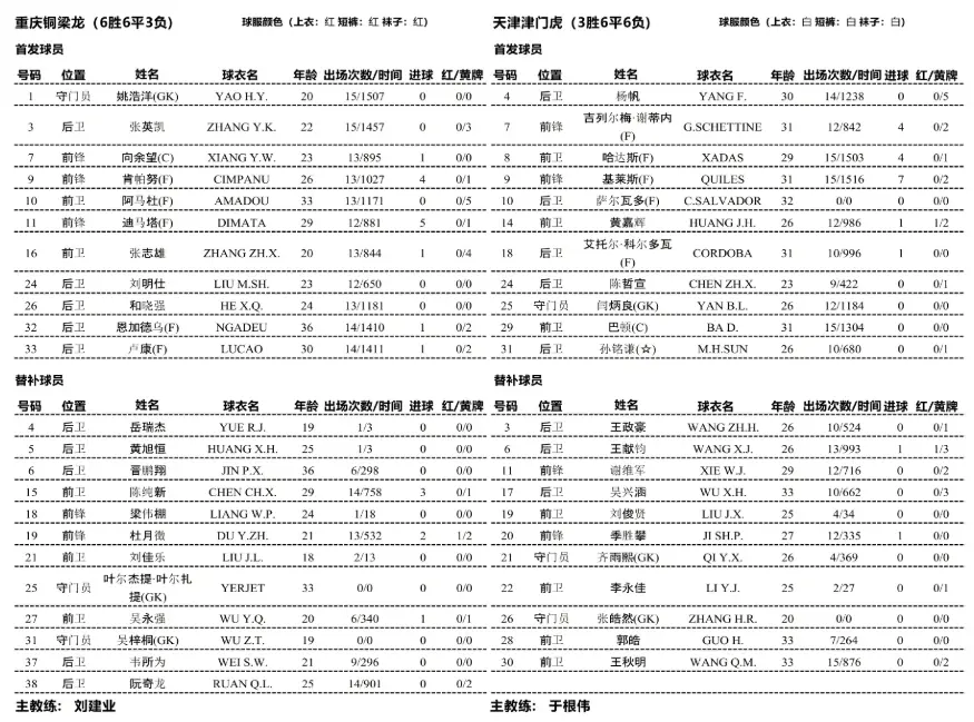 铜梁龙vs津门虎首发：5外援PK！向余望、迪马塔先发 萨尔瓦多出战