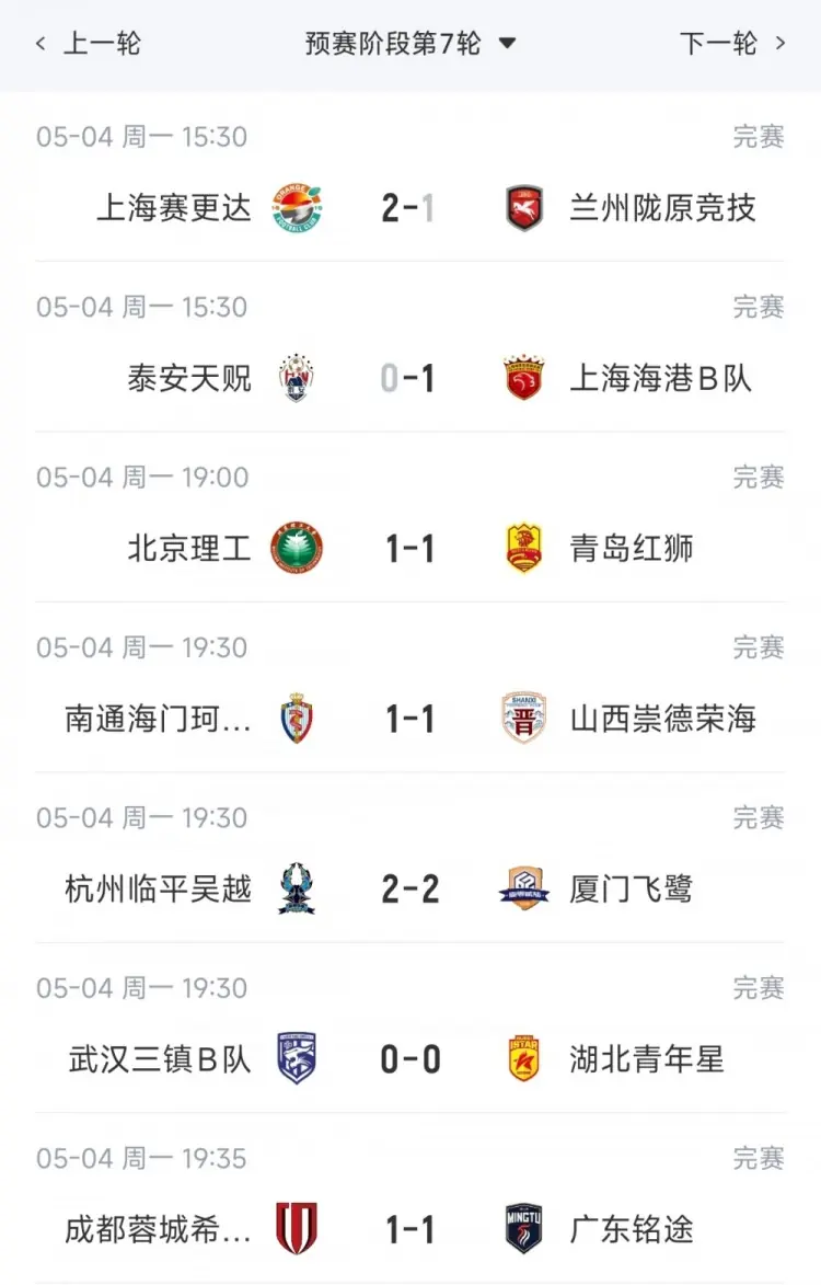 中乙综述：海港B队小胜领跑北区，南区前四均积12分蒲公英暂领跑