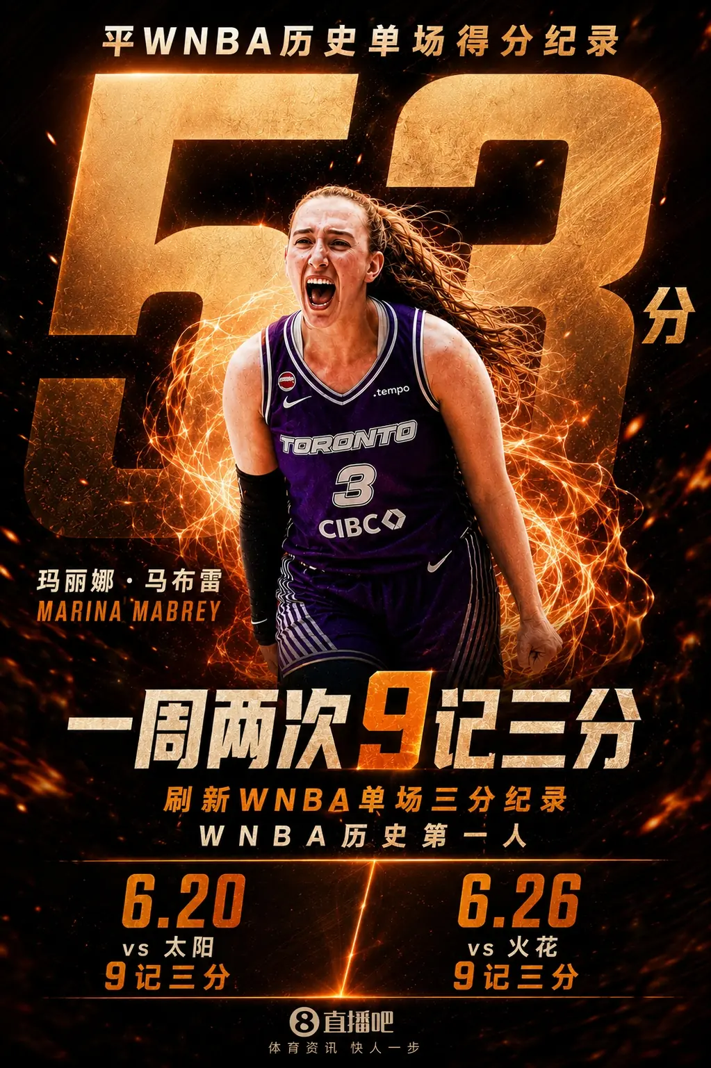 💥马布雷53分平WNBA历史纪录！一周两次9记三分历史第一人！
