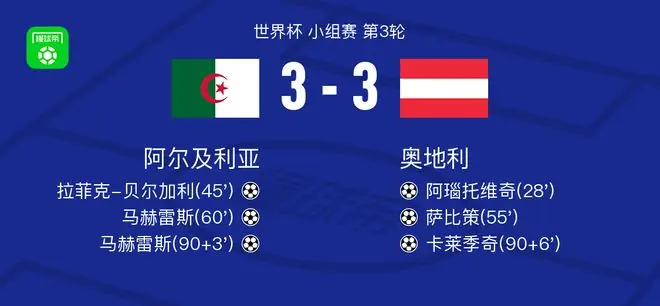 阿尔及利亚3-3奥地利携手出线，双方补时各入一球