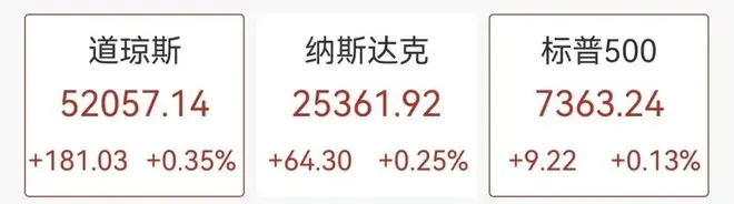 美股芯片股大跌，闪迪、美光跌超8%，半导体股跳水，中概股走强，黄金白银走低