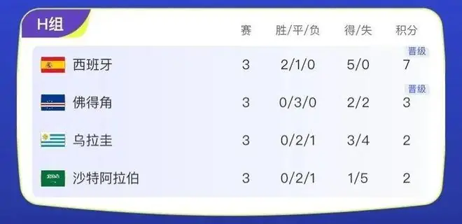 佛得角3平出线！世界杯最大黑马，让梅西都感到背脊发凉