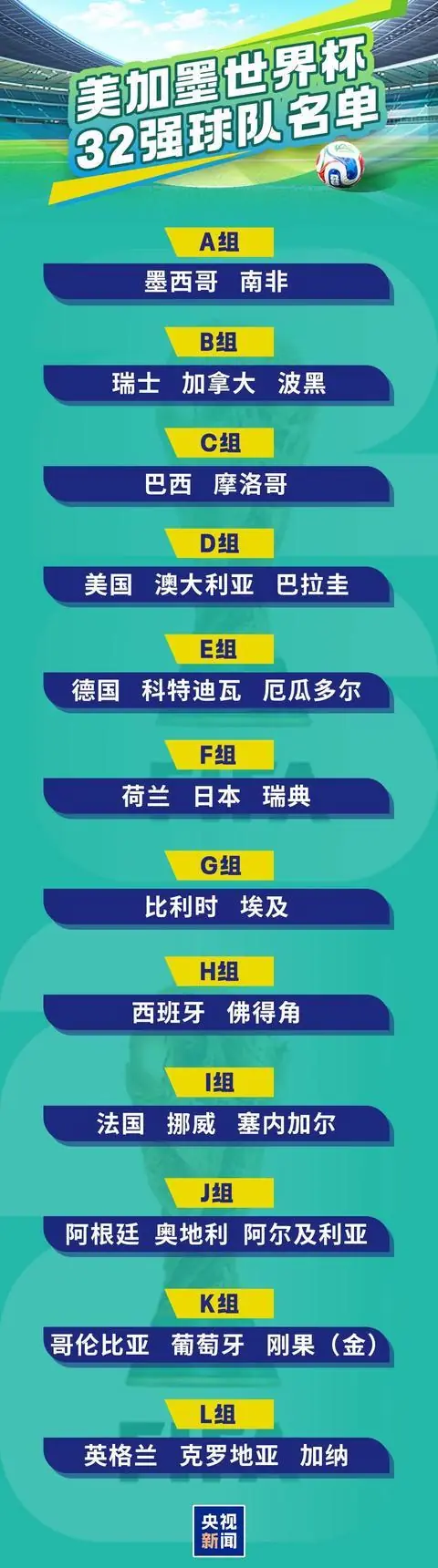 约旦1-3不敌阿根廷，梅西连场进球，世界杯进球数刷新至19个！至此世界杯全部32强决出，伊朗最后时刻被淘汰