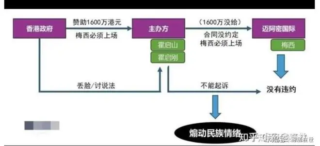 还梅西一个公道