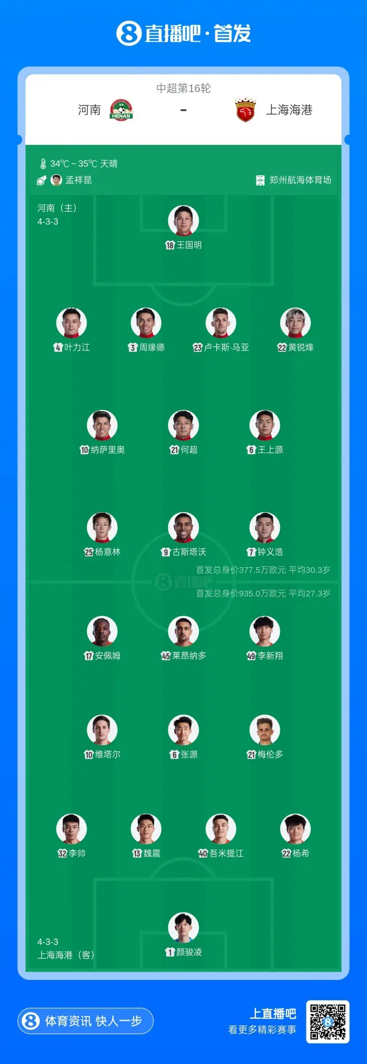 河南vs海港首发：古斯塔沃战旧主，梅伦多赛季首秀，武磊缺阵