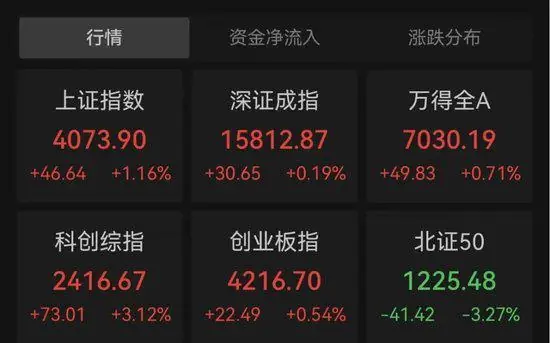 900亿龙头，炸板又回封！“不知不觉要上60元了”