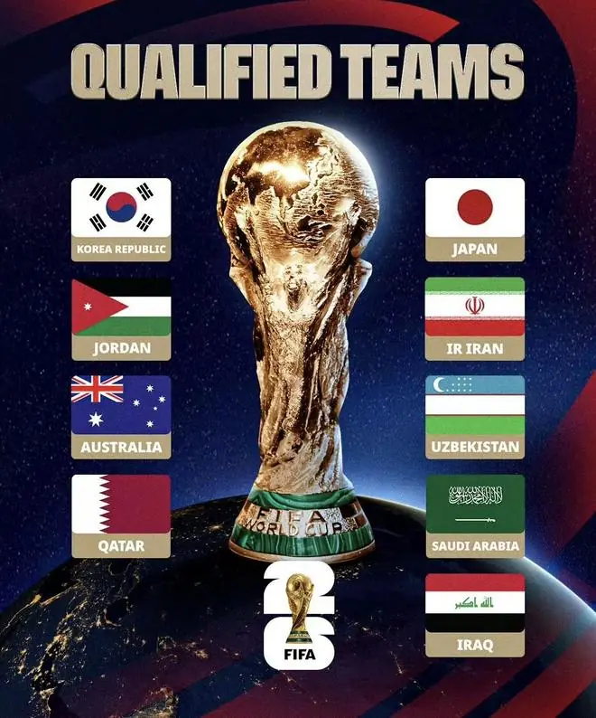 一场0-0，让亚足联保送进的2队全部垫底出局，世界杯没人惯着他们