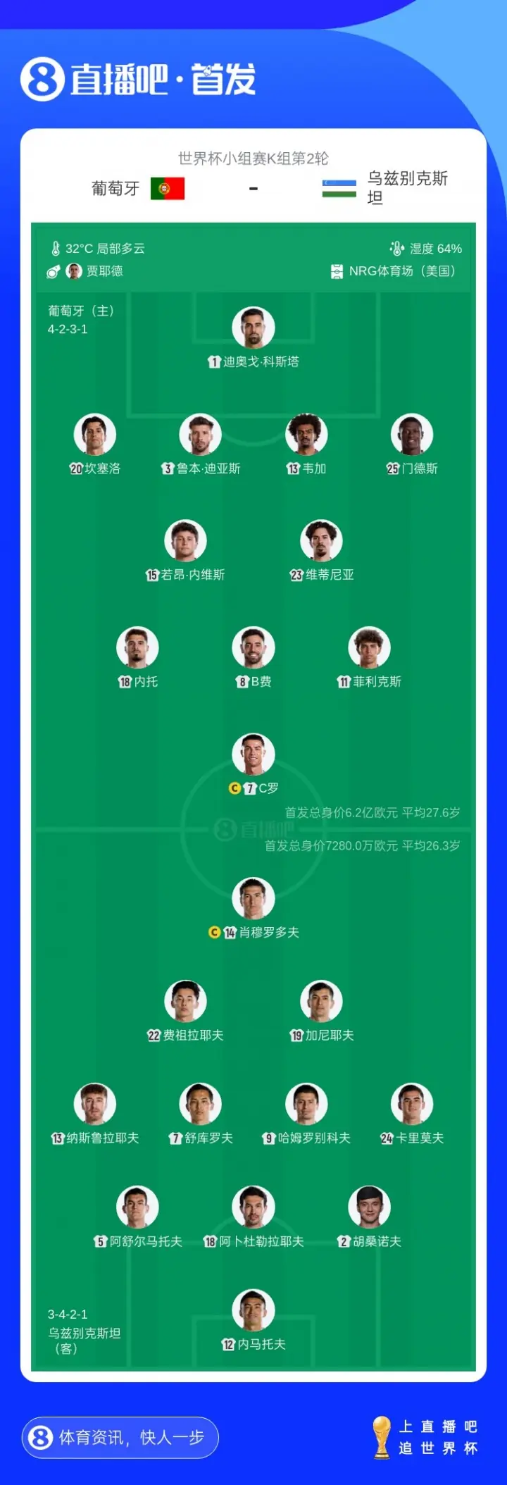 葡萄牙首发两处调整！菲利克斯取代B席，鲁本·迪亚斯顶替阿劳若