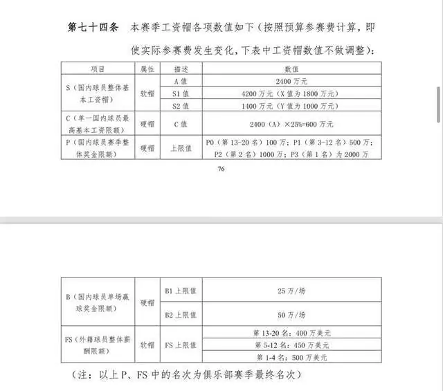 CBA新外援工资帽劫贫济富！强者恒强弱者愈弱，差队毫无生存空间
