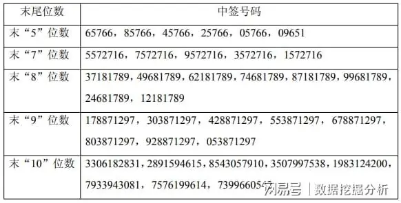25亿王者级肉签公布中签结果，号码有56.43万个，阳光普照奖