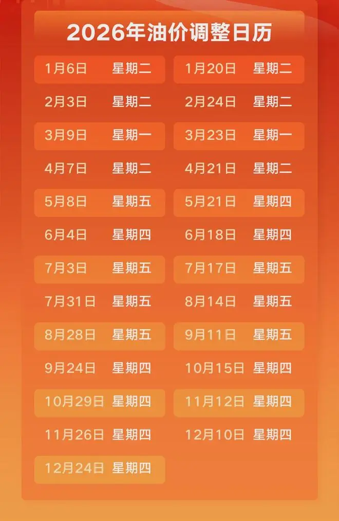 油价调整通知！预期跌幅，汽柴油价格将会继续大跌0.61元/升-0.73元/升！