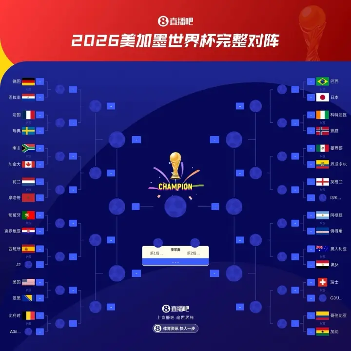 葡萄牙与阿根廷不同半区，梅罗要到决赛或三四名决赛才可能相遇！