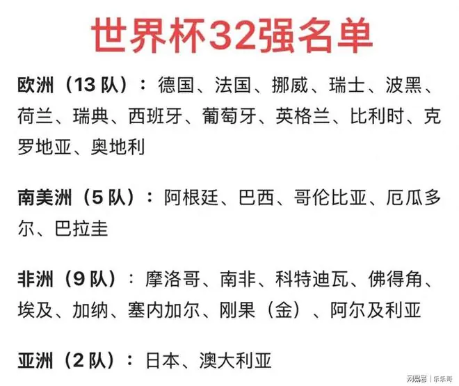 世界杯32强出炉：亚洲只剩2队，非洲冒出9匹狼，伊朗被绝平挤出局