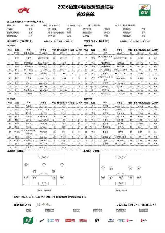 铜梁龙vs津门虎：五外援PK五外援，向余望首发，萨尔瓦多出战