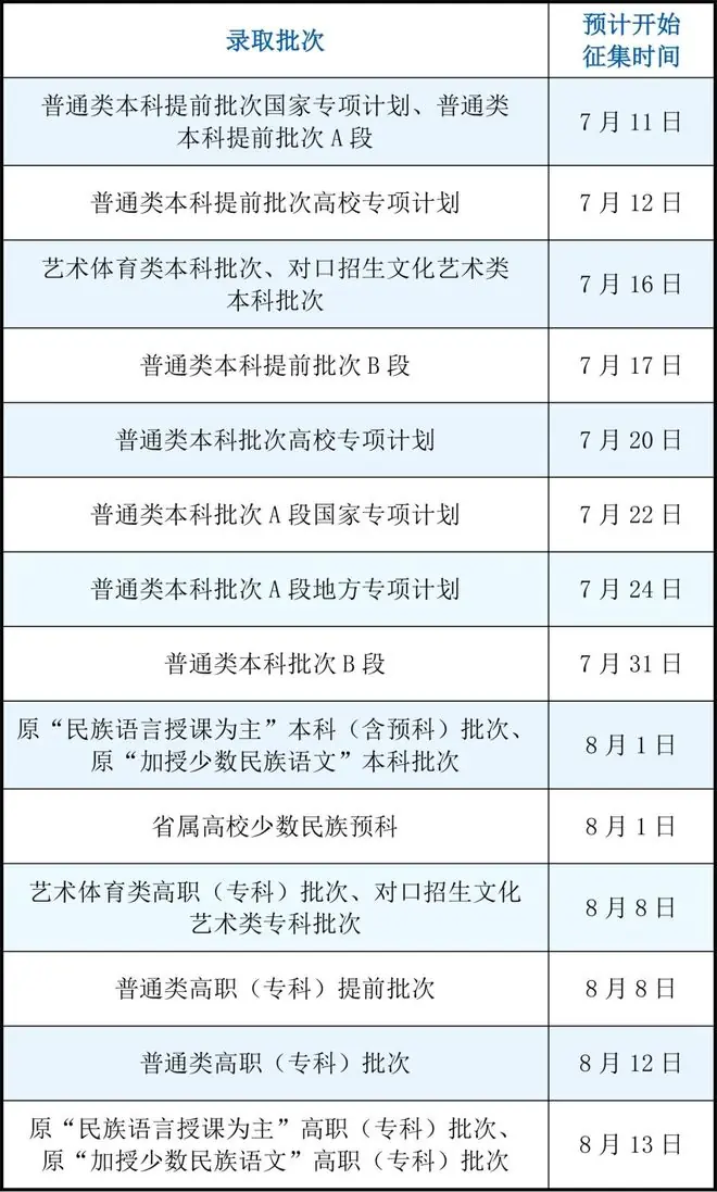 我省2026年各批次征集志愿时间公布！哪些考生能报？