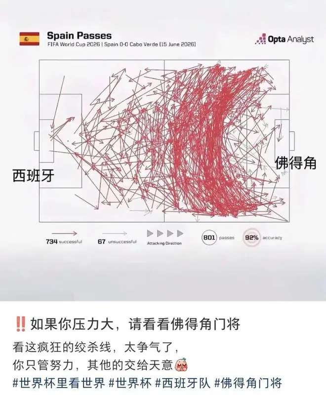 小红书的世界杯,用户看的不只是球