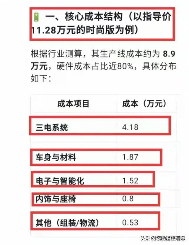 DeepSeek竟算出了一辆比亚迪海豚荣耀版的实际生产成本，看绝了!