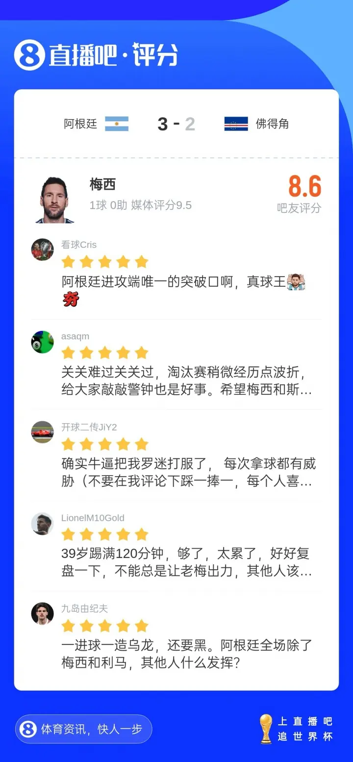 太苛刻？超5.8万名吧友给梅西评分为8.6分，梅西媒体评分9.5