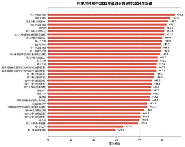 哈尔滨中考770分排1.2万名,家长如何沟通不激化矛盾?