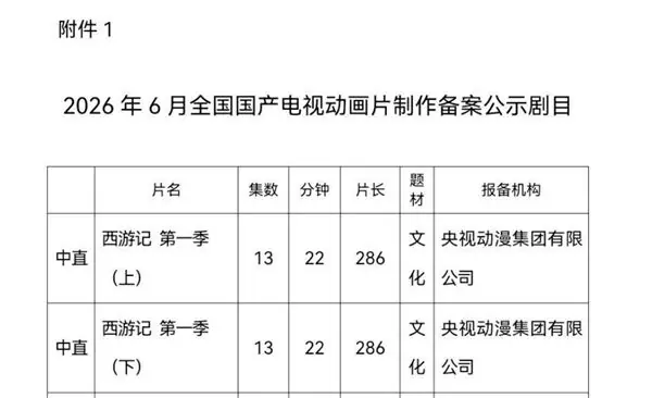 央视全新《西游记》备案：第一季共26集