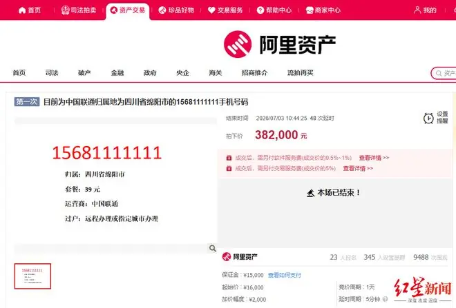 38.2万元！一尾号1111111手机号被成功拍卖：归属地为四川绵阳，过户后无最低消费