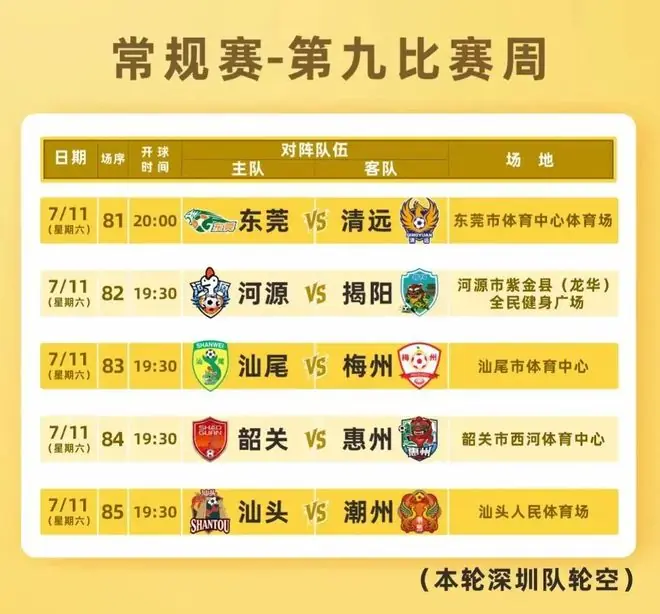 粤超第九比赛周门票预约明晚22点截止！射手榜助攻榜上新