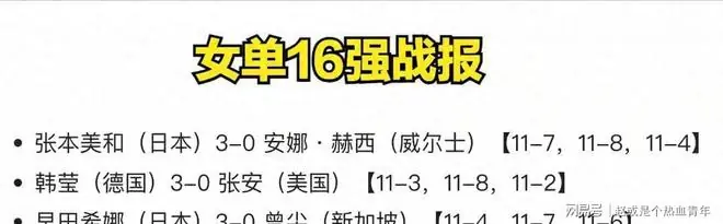 美国大满贯：女单4席晋级，申裕斌横扫，早田希娜战韩莹