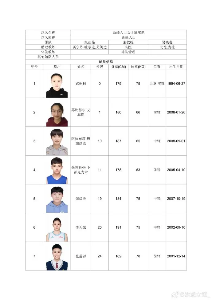 全国女篮锦标赛淄博赛区名单出炉 群雄逐鹿一触即发