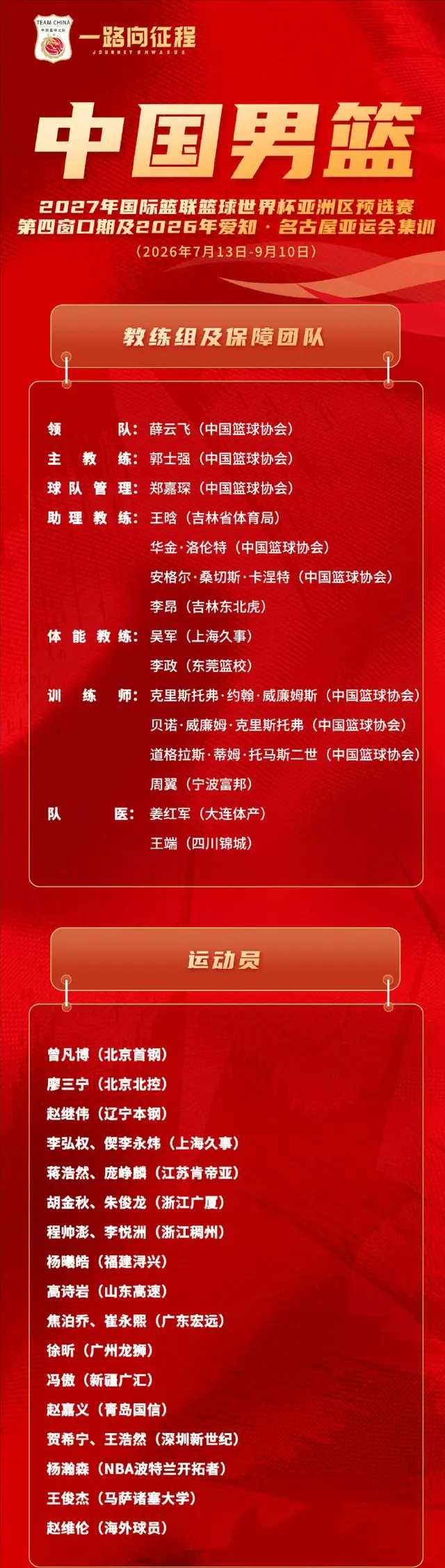 赵睿、周琦、张镇麟、胡明轩再次缺席！原因曝光，只有一人受伤