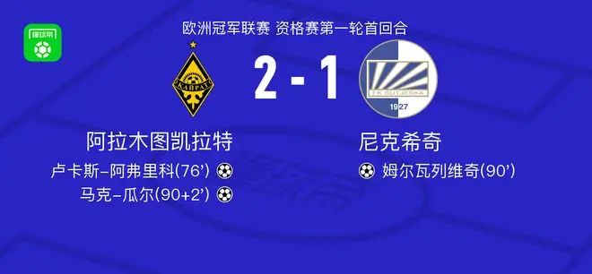 阿拉木图凯拉特2-1尼克希奇，马克-瓜尔建功，卢卡斯-阿弗里科破门
