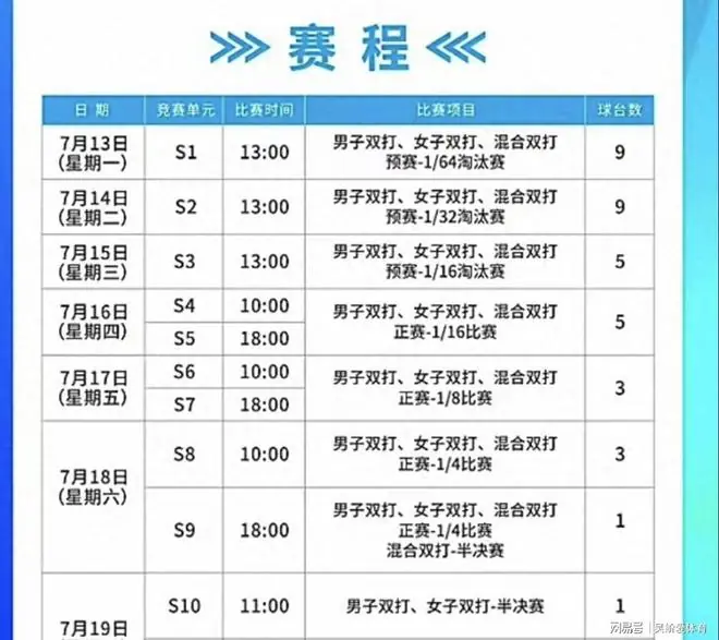 7月9日上午！国乒传来3大名将，马龙、王楚钦、孙颖莎的消息