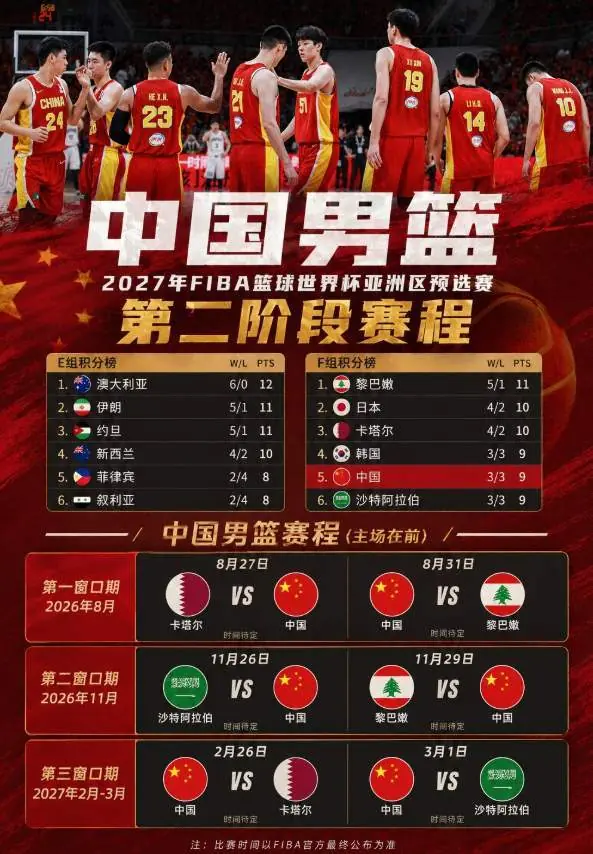 男篮第2阶段赛程凶险，要从第5冲进前3，赵继伟表态，付政浩支招