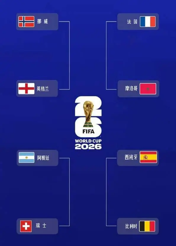 世界杯8强赛程出炉！欧洲6大豪强围堵阿根廷，梅西还能被保送吗？