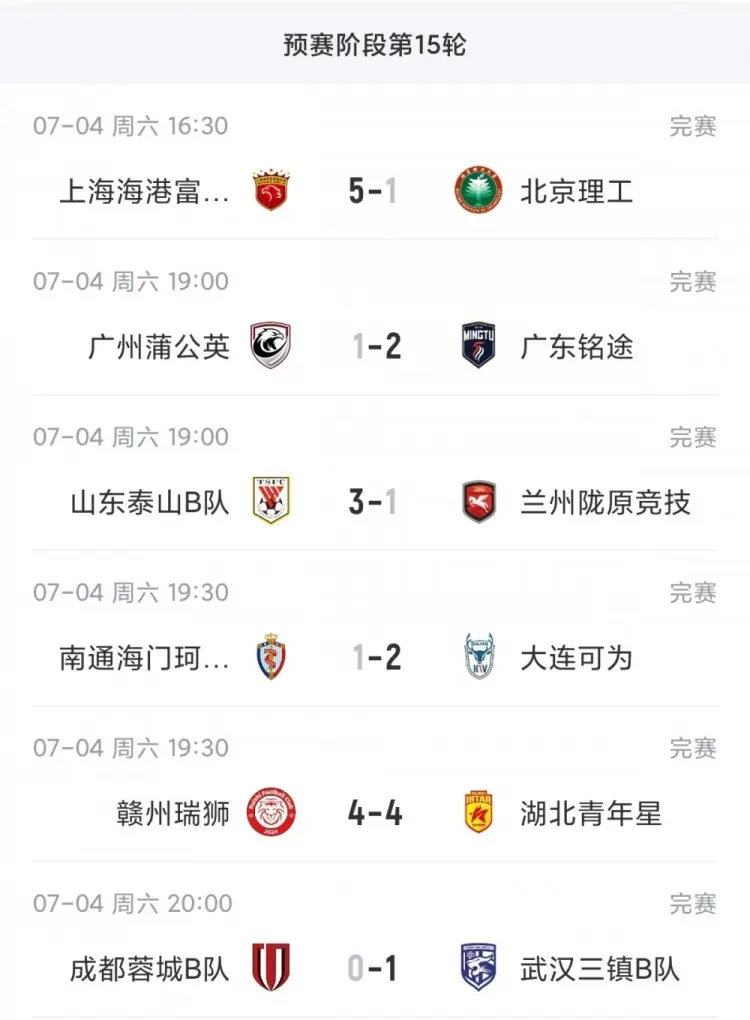 中乙综述：海港B队终结4轮不胜2分领跑 泰山B队4连胜青年星遭绝平
