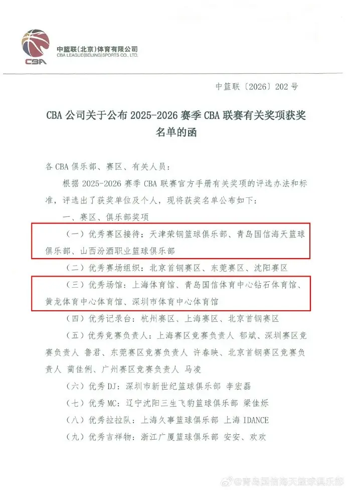 青岛国信海天篮球俱乐部斩获“优秀接待赛区”“优秀场馆”双荣誉