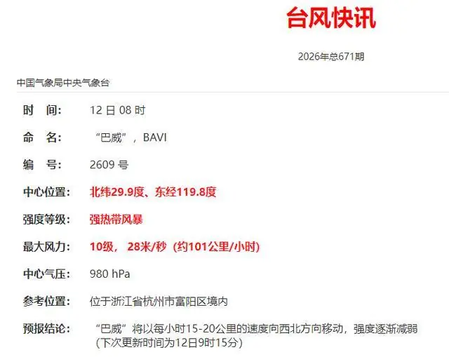台风“巴威”将于13日穿过江苏进入黄海！今天南京、镇江、常州、无锡、扬州、淮安将有大到暴雨