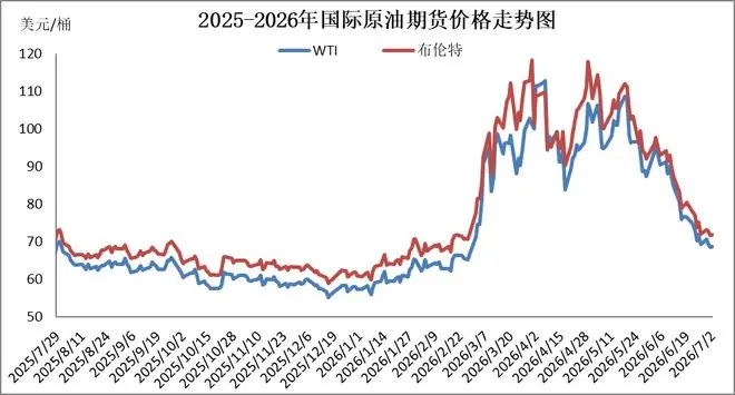 成品油价迎年内最大跌幅，加满一箱油少花37.5元