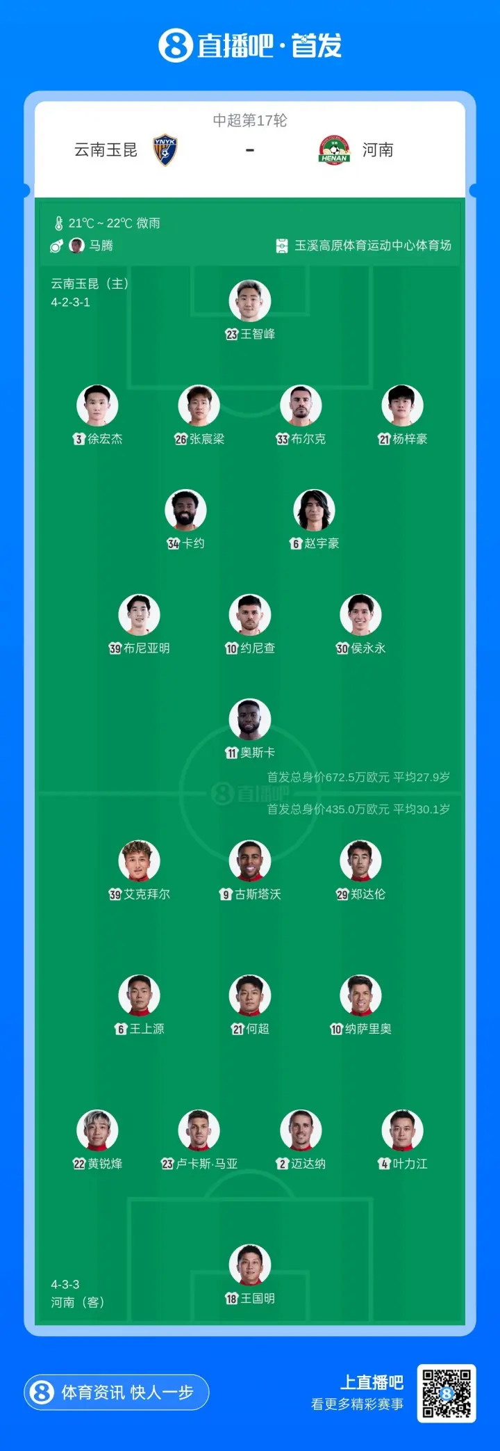首发阵容示意图
