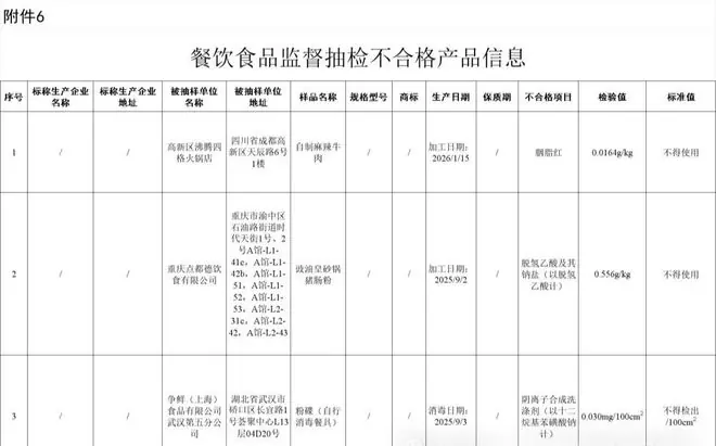 检出禁用防腐剂！这家粤菜老字号的体面被扯下，网友：一点都唔得