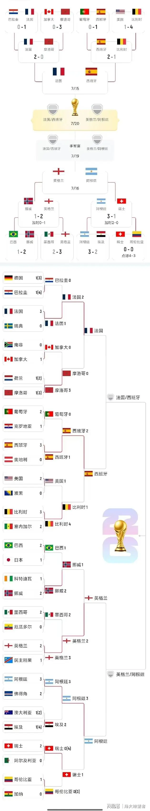 为什么说阿根廷进四强不是运气是智慧？