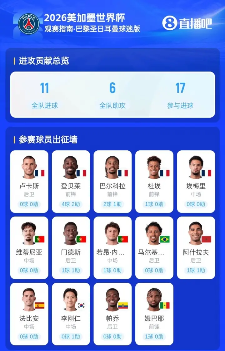 谁能做到？有望同年夺欧冠+世界杯：登贝莱领衔法国5人 葡萄牙3人