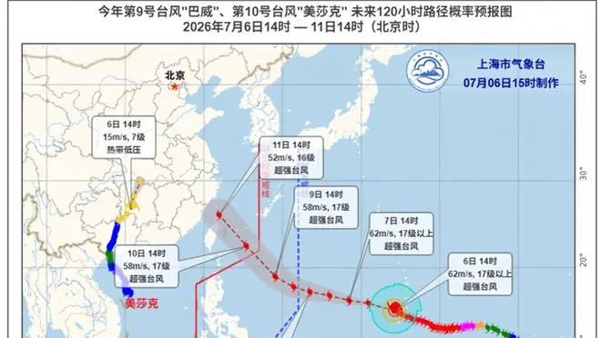 上海出梅！今夏首个高温日，就是今天！台风“巴威”或对上海带来较强风雨影响