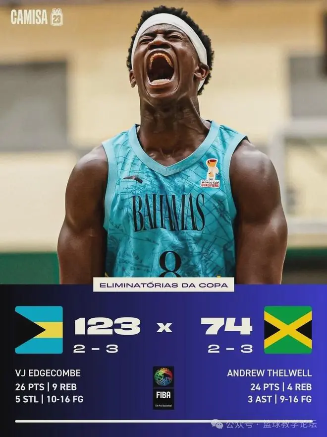 49分大胜！0罚球砍下26分9板！NBA又一支顶级强队