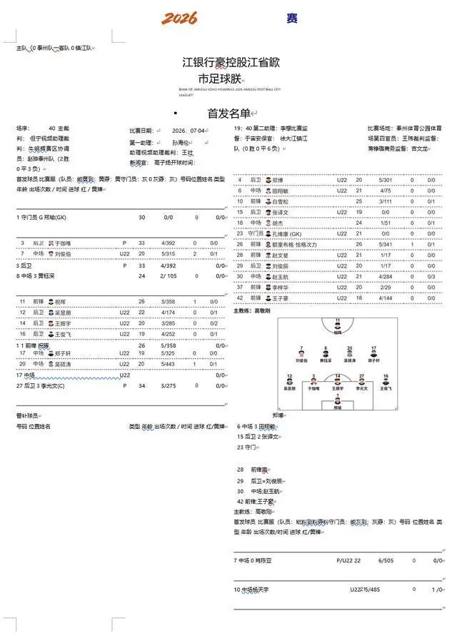 苏超泰州队VS镇江队首发名单公布