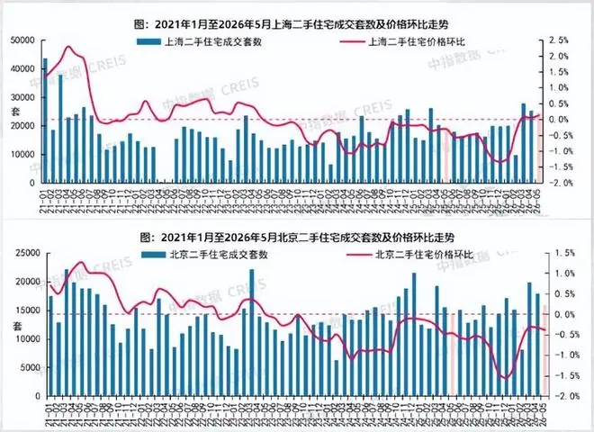 京沪二手房爆了，楼市拐点快到了吗？