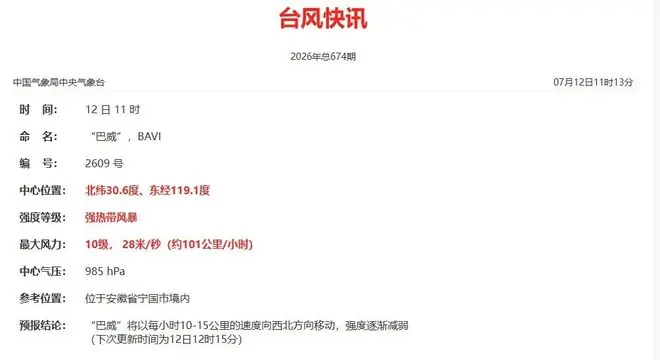楠溪江发生今年1号洪水！台风“巴威”已离开浙江，为1949年以来7月登陆浙江最强台风